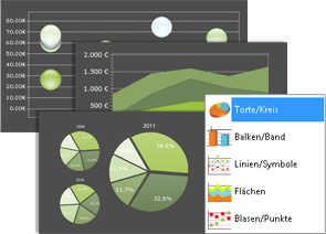 Diagramme und Gauges im combit Report Designer.